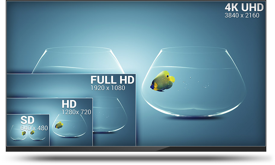comparatif résolution HD - UHD 4K