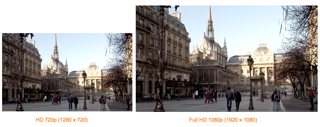 enregistreur numérique HD-CVI full HD 1080p - comparaison HD 720p et Full HD 1080p
