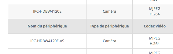 liste-camera-ip-dahua-compatible-nas-synology-