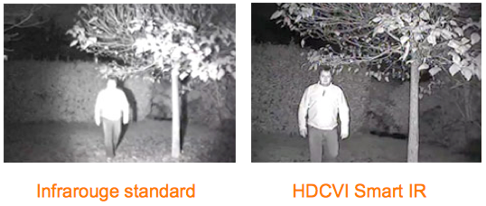 Camera HDCVI 4 Megapixels Dahua smart IR