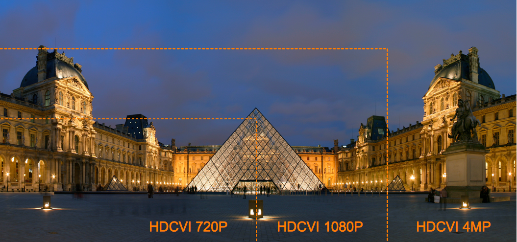 Comparaison résolution HDCVI 720p 1080p 4 megapixel Comparaison résolution HDCVI 720p 1080p 4 megapixel