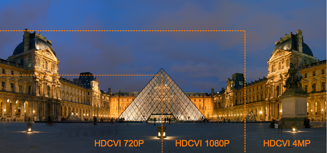 Comparaison résolution HDCVI 720p 1080p 4 megapixel