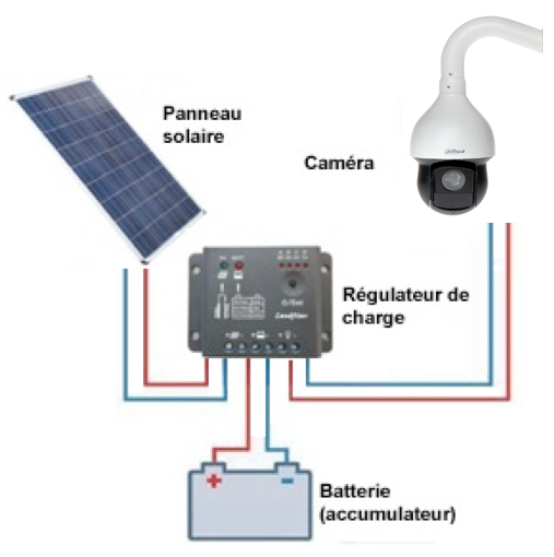 Camera de surveillance autonome solaire agricole