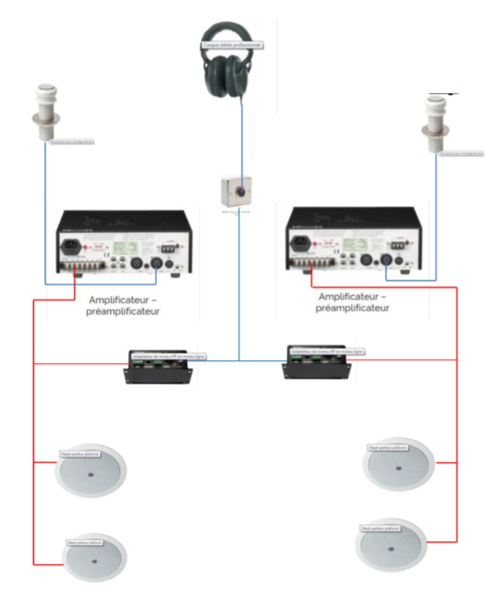 Schema installation audio pour escape game