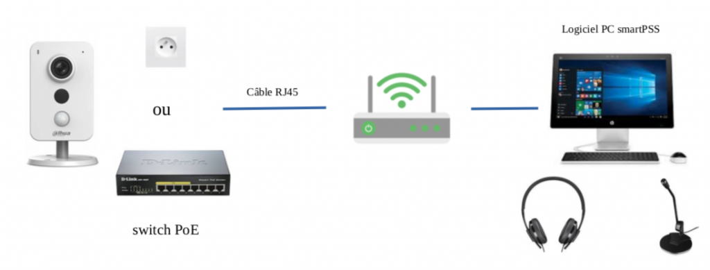 videosurveillance pour un escape game, schema installation avec logiciel game master