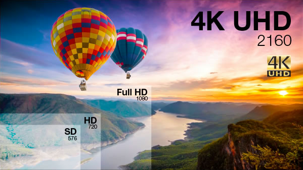 analogique ou IP la difference de resolution