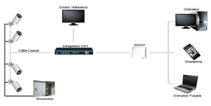 Cours Installation Camera De Surveillance.pdf