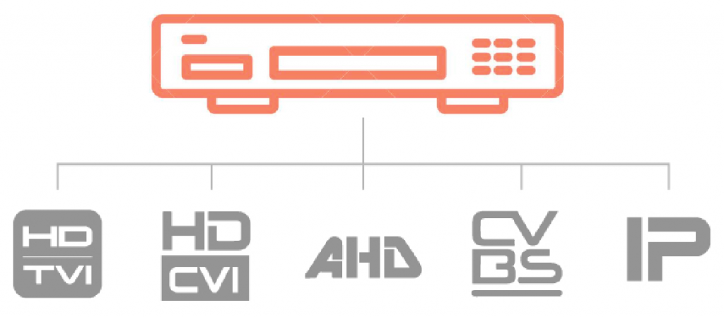 XVR dahua 5en1