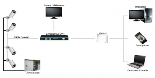 Analogique ou IP : quelle vidéo surveillance choisir?